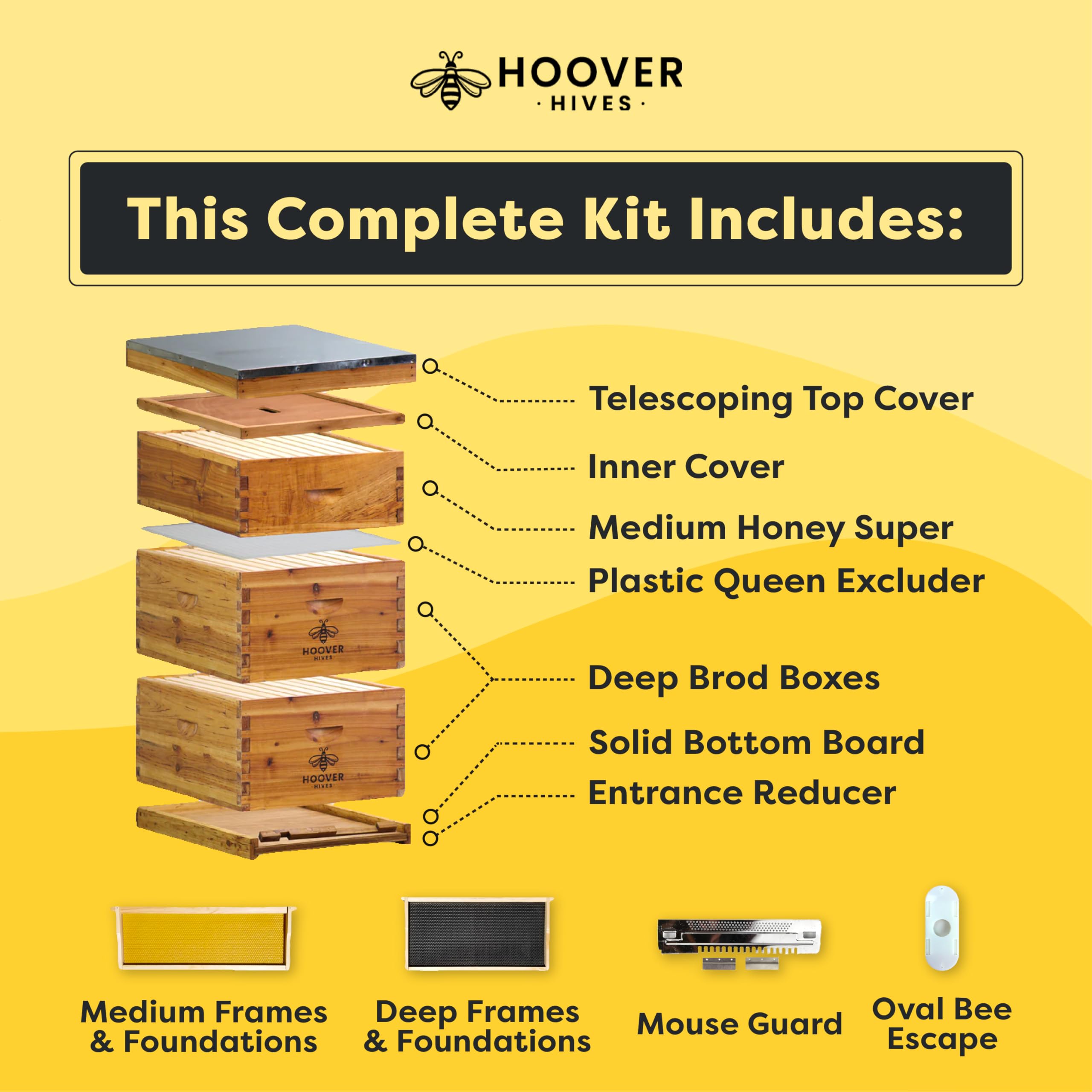 Wax-Coated 10 Frame Beehive - (2)Deeps & (1)Medium