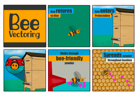 ProtectaBEE™ - All-In-One Adjustable Hive Entrance