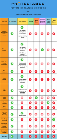 ProtectaBEE™ - All-In-One Adjustable Hive Entrance